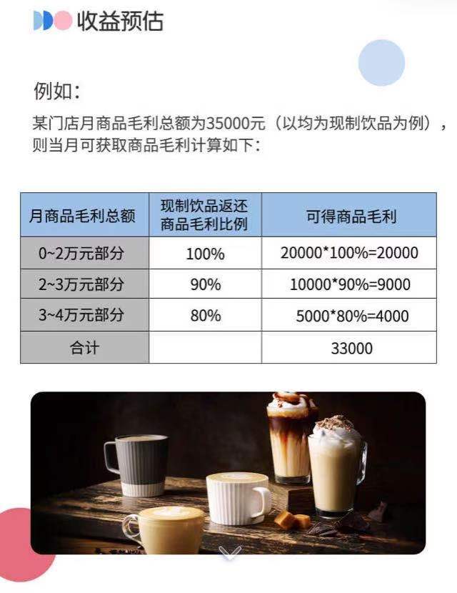 咖啡厅加盟店品牌要多少钱及条件（一站式咖啡饮品服务商加盟）