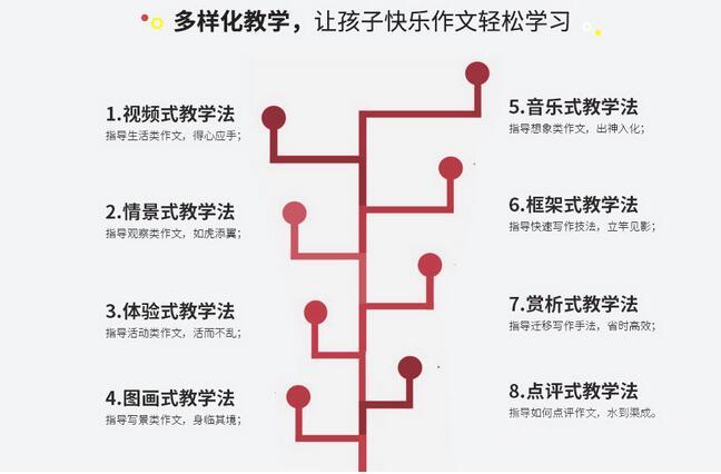 作文加盟费一般多少钱（小学作文培训机构哪家好）